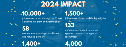 2024 EOY impact stats